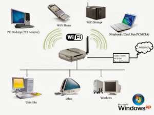 skema wifi router hotspot sendiri